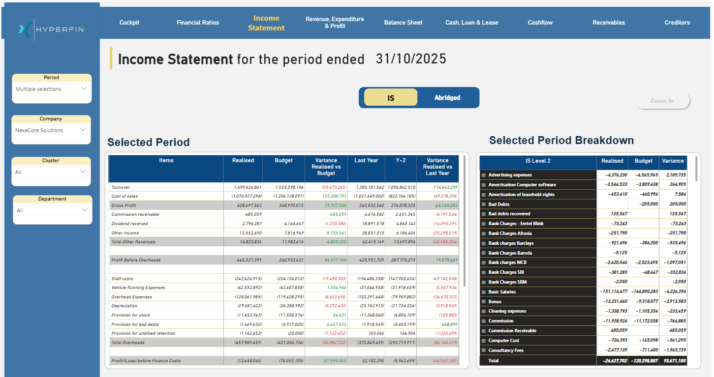 Financial Dashboard