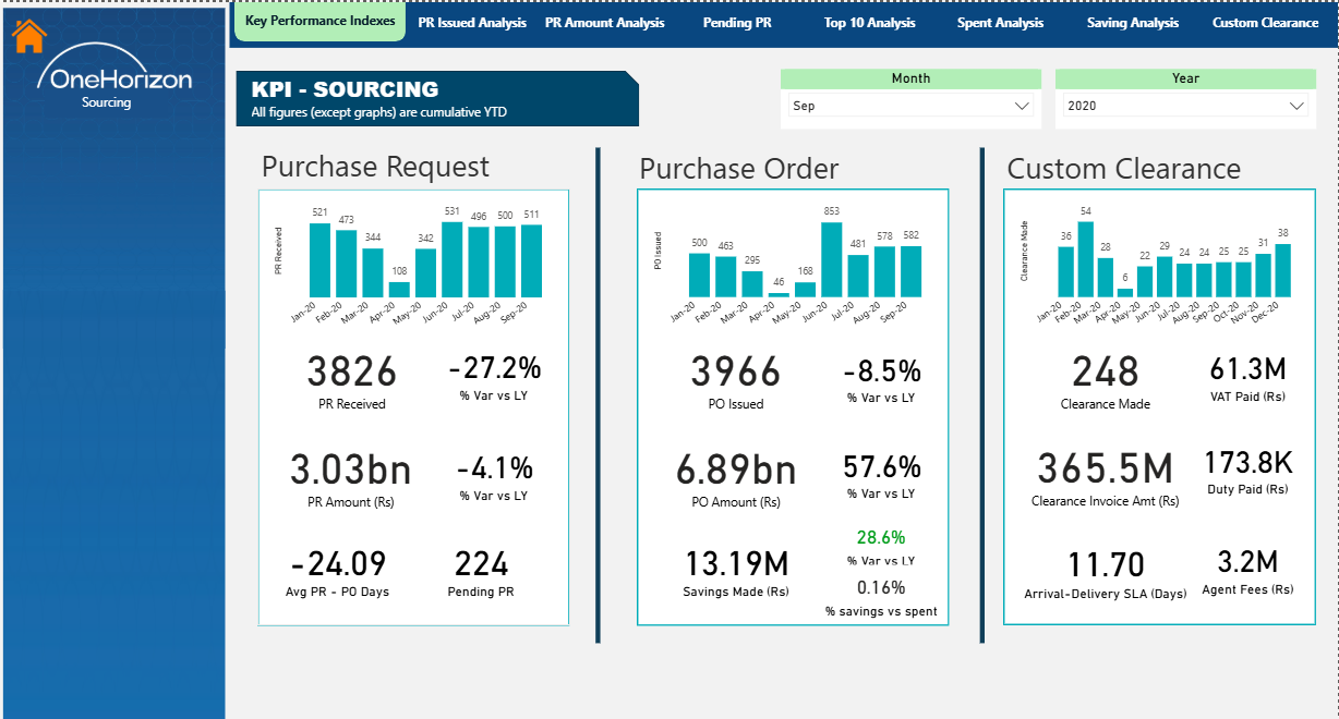 Procurement Dashboard