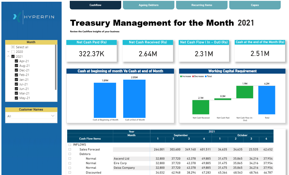 Treasury Dashboard